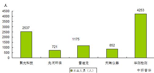 2023年中國空氣質(zhì)量檢測行業(yè)前景分析與趨勢(shì)展望