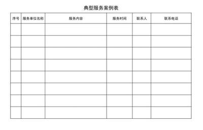 公開征集市網信系統(tǒng)網絡安全技術支撐服務單位