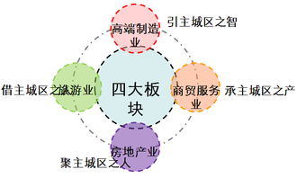 北京房山區(qū)“十三五”規(guī)劃前期課題研究中的網絡技術服務發(fā)展路徑探析