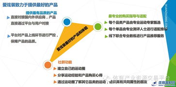 北京愛炫裝網絡科技發(fā)布股權融資掛牌公告，聚焦網絡技術服務新機遇